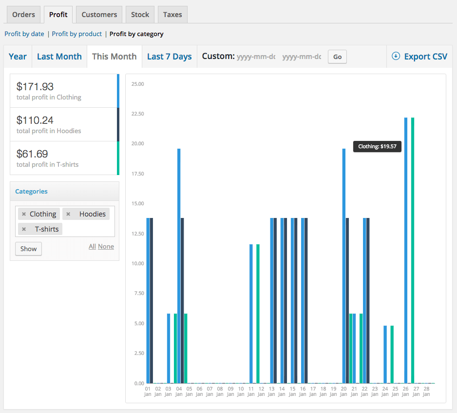 woocommerce cost of goods profit by category report